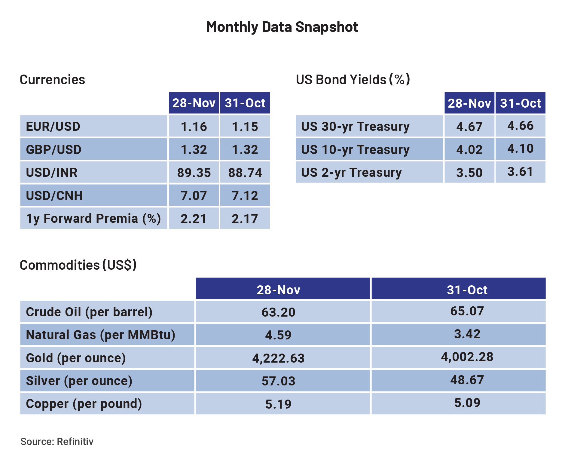 Table_Monthly Data Snapshot