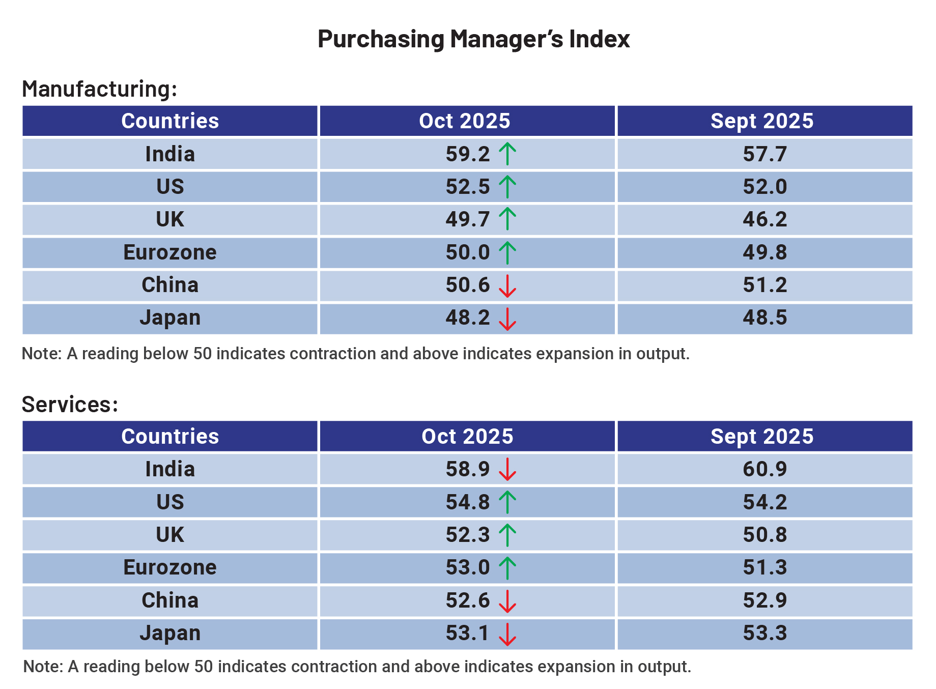Table_Purchasing Manager’s Index